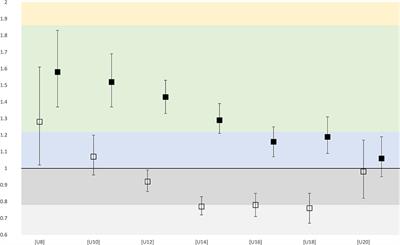 Origins of Relative Age Effects in Youth Football—A Nationwide Analysis